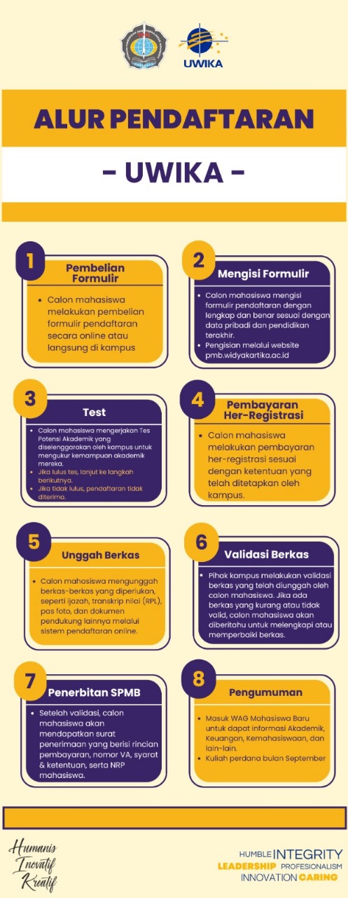 Alur Pendaftaran Mahasiswa Baru
