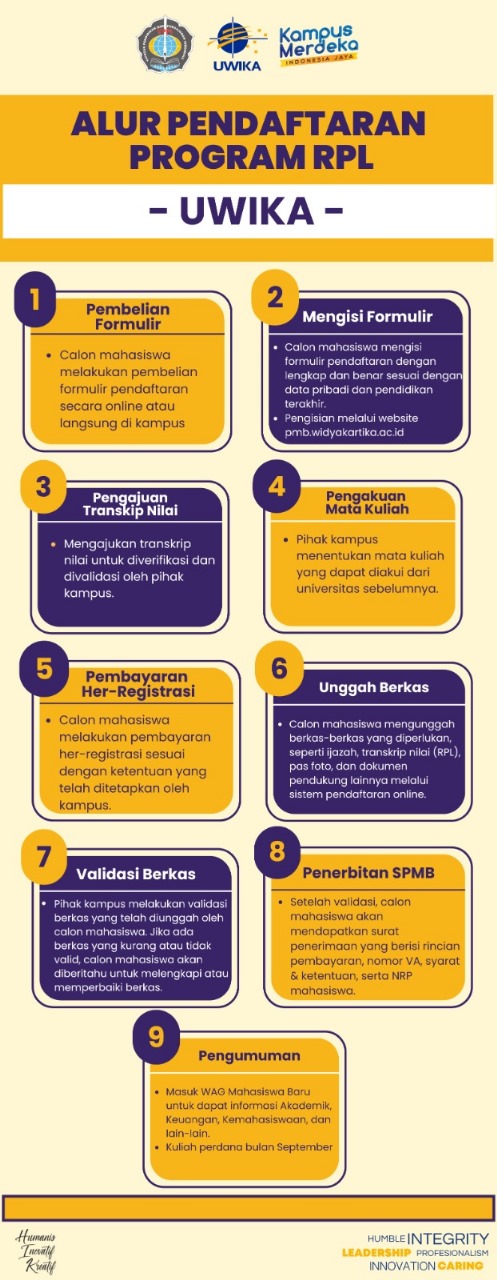 Gambar Kedua Alur